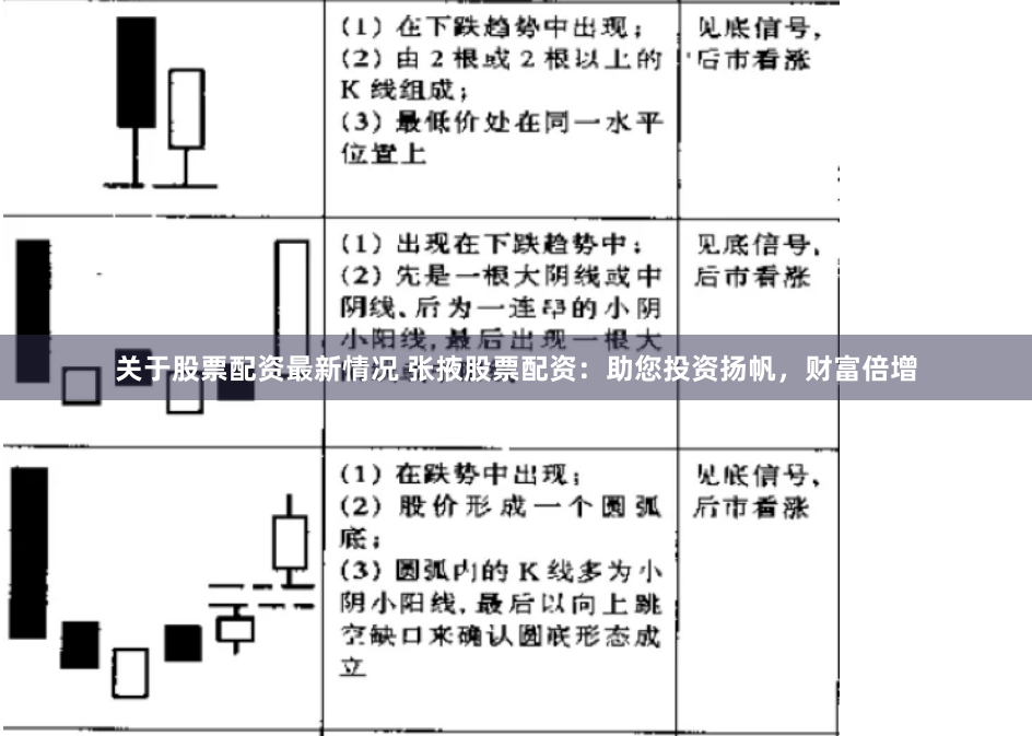 关于股票配资最新情况 张掖股票配资:助您投资扬帆,财富倍增
