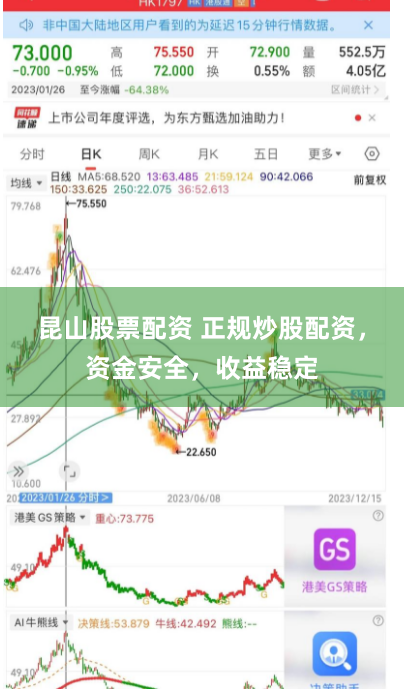 昆山股票配资 正规炒股配资,资金安全,收益稳定