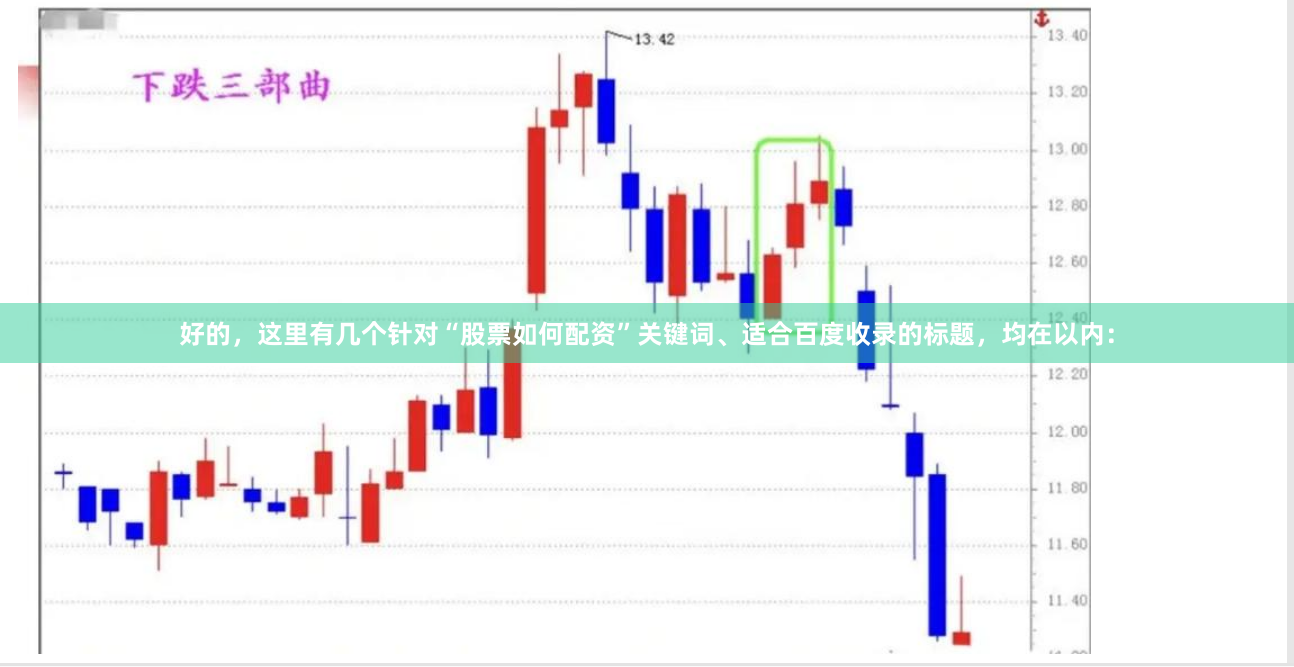 好的，这里有几个针对“股票如何配资”关键词、适合百度收录的标题，均在以内：