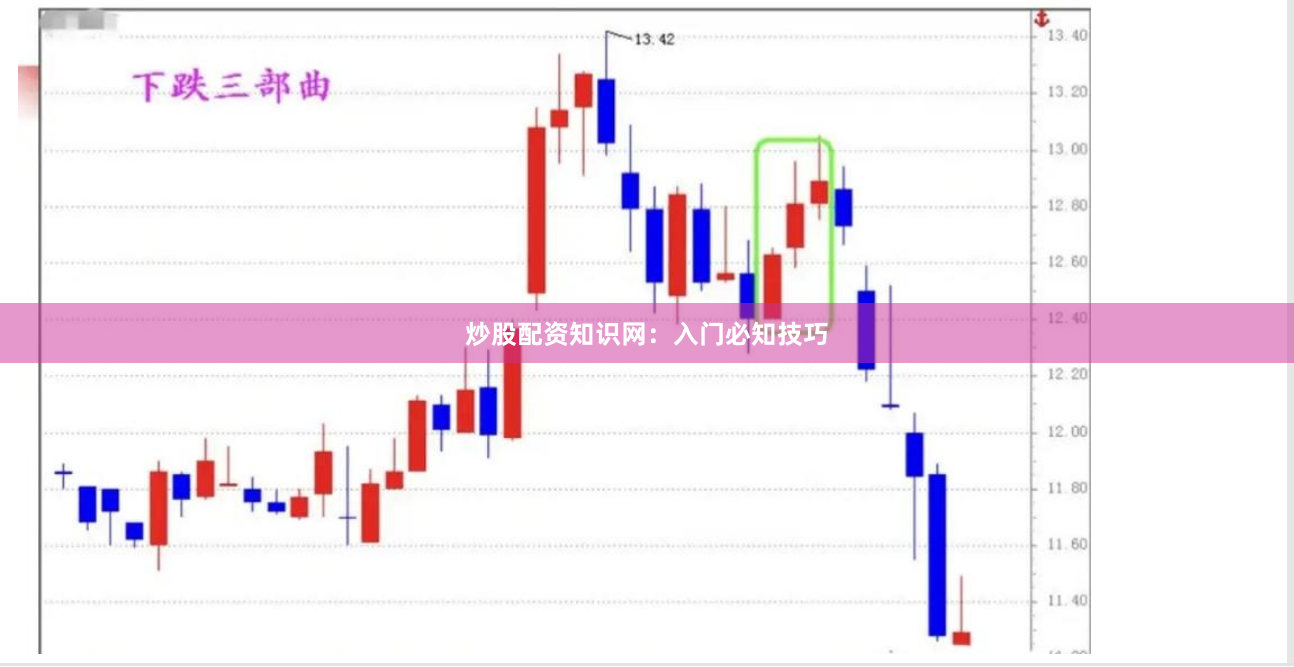 炒股配资知识网：入门必知技巧